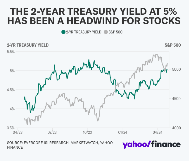 The stock market has a ‘systemic problem’