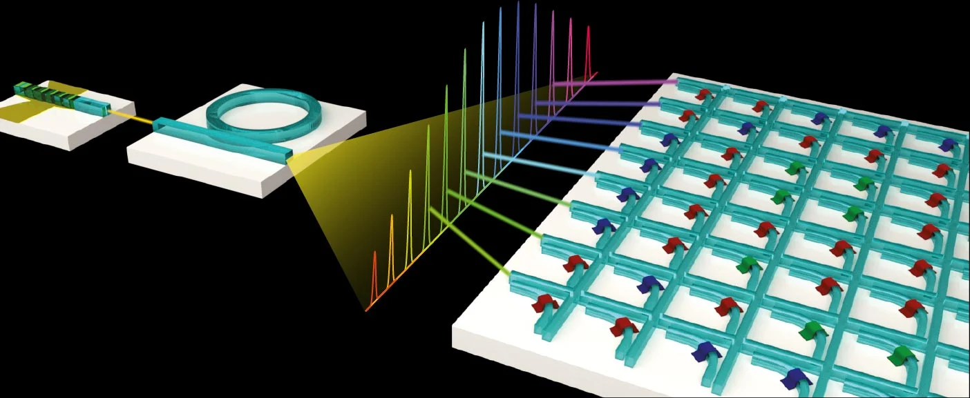 Light-based computer chips