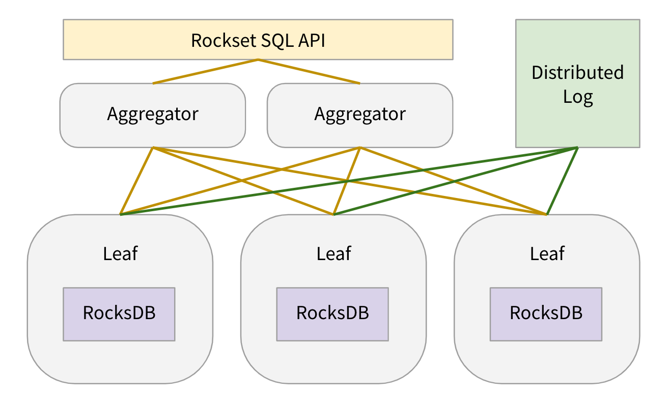 OpenAI Acquires Rockset