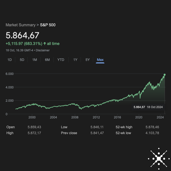 S&P 500 Historic Milestone