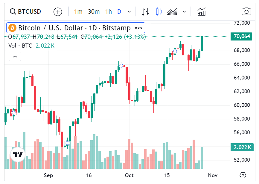 Bitcoin ETFs Continue To Play a Critical Role in Price Movements